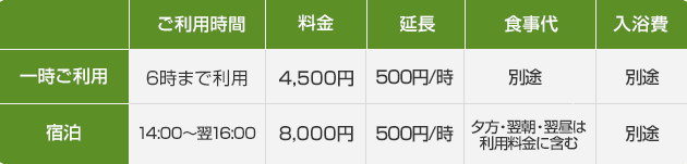 宅老所ご利用料金一覧