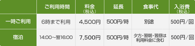 宅老所ご利用料金一覧